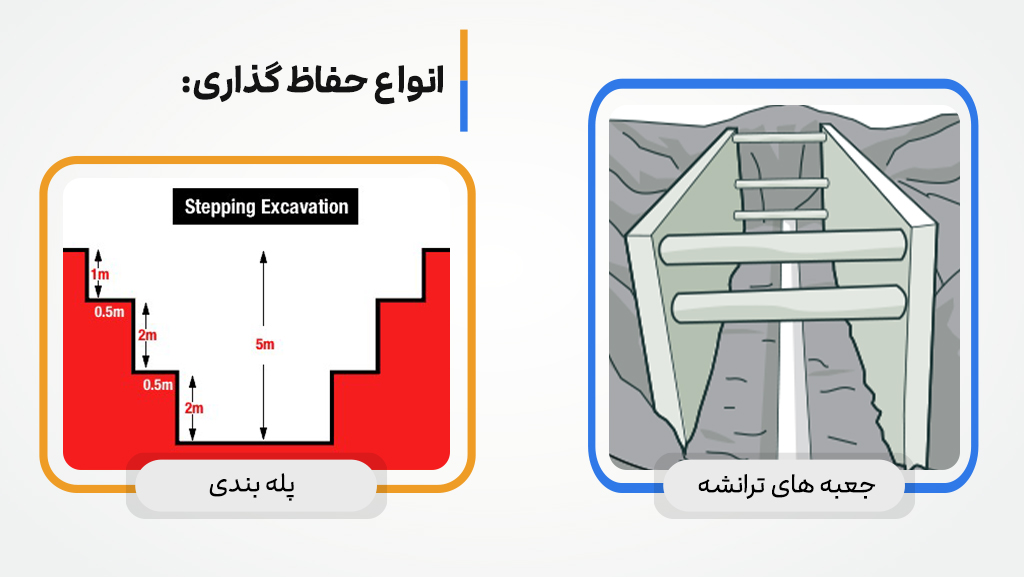 انواع حفاظ گذاری