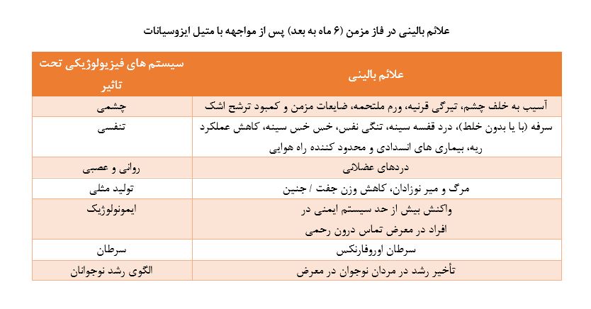 علایم مزمن و نیمه مزمن مواجهه با متیل ایزوسیانات