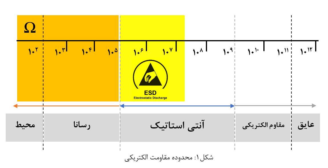 esd-table